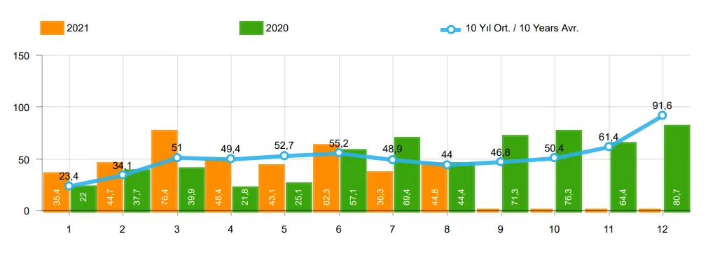 Şekil 1: Binek Araçlar Pazarının Analizi (x1000) 23