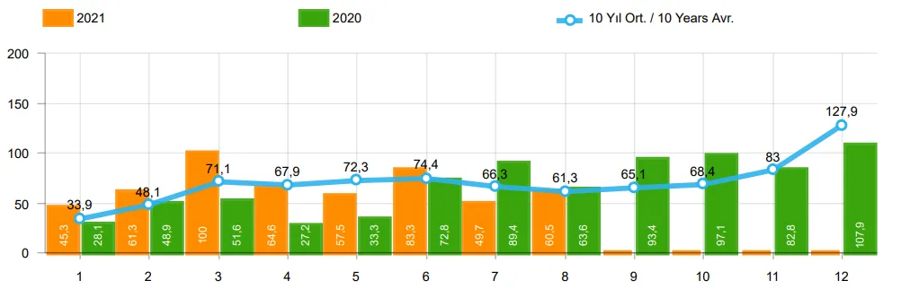 Şekil 4: Toplam Pazarın Analizi (x1000) 26