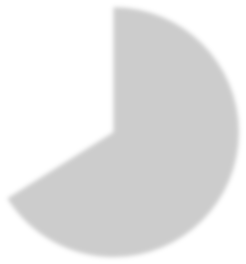 Karardaki grafik
