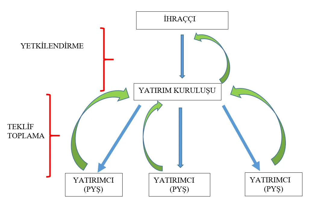 Karardaki grafik
