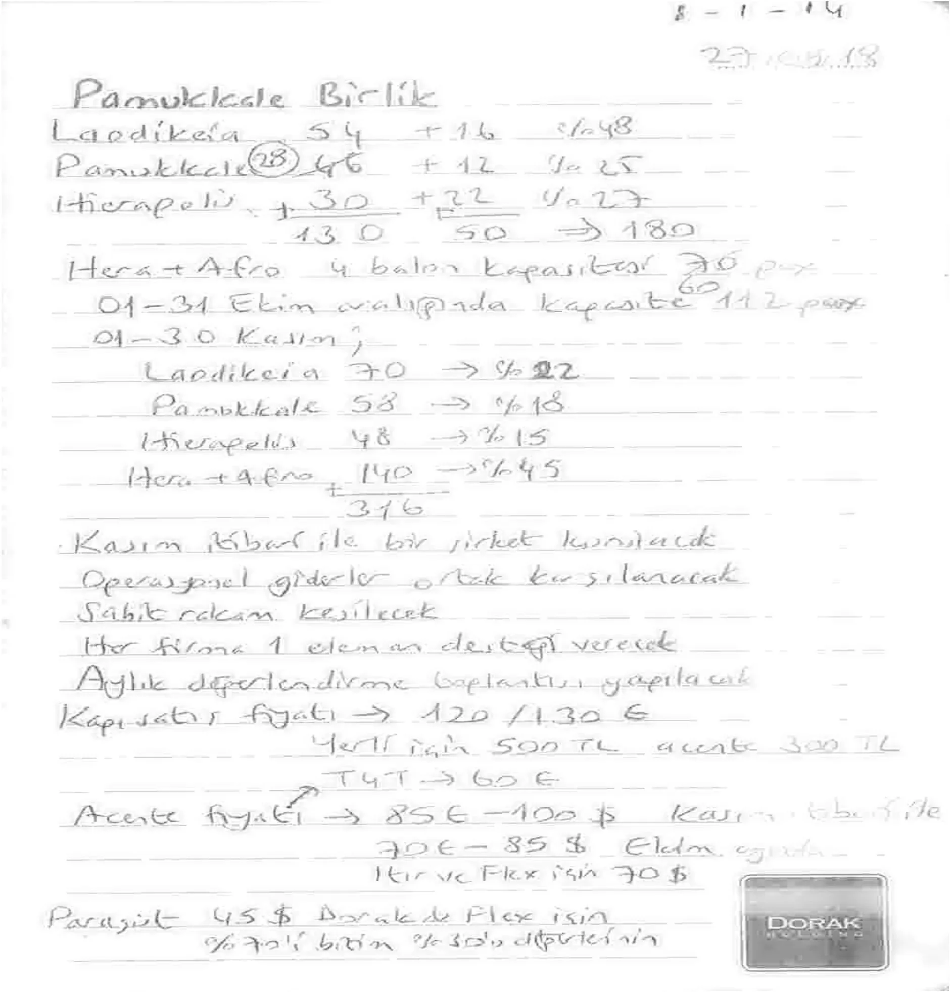 Karardaki grafik