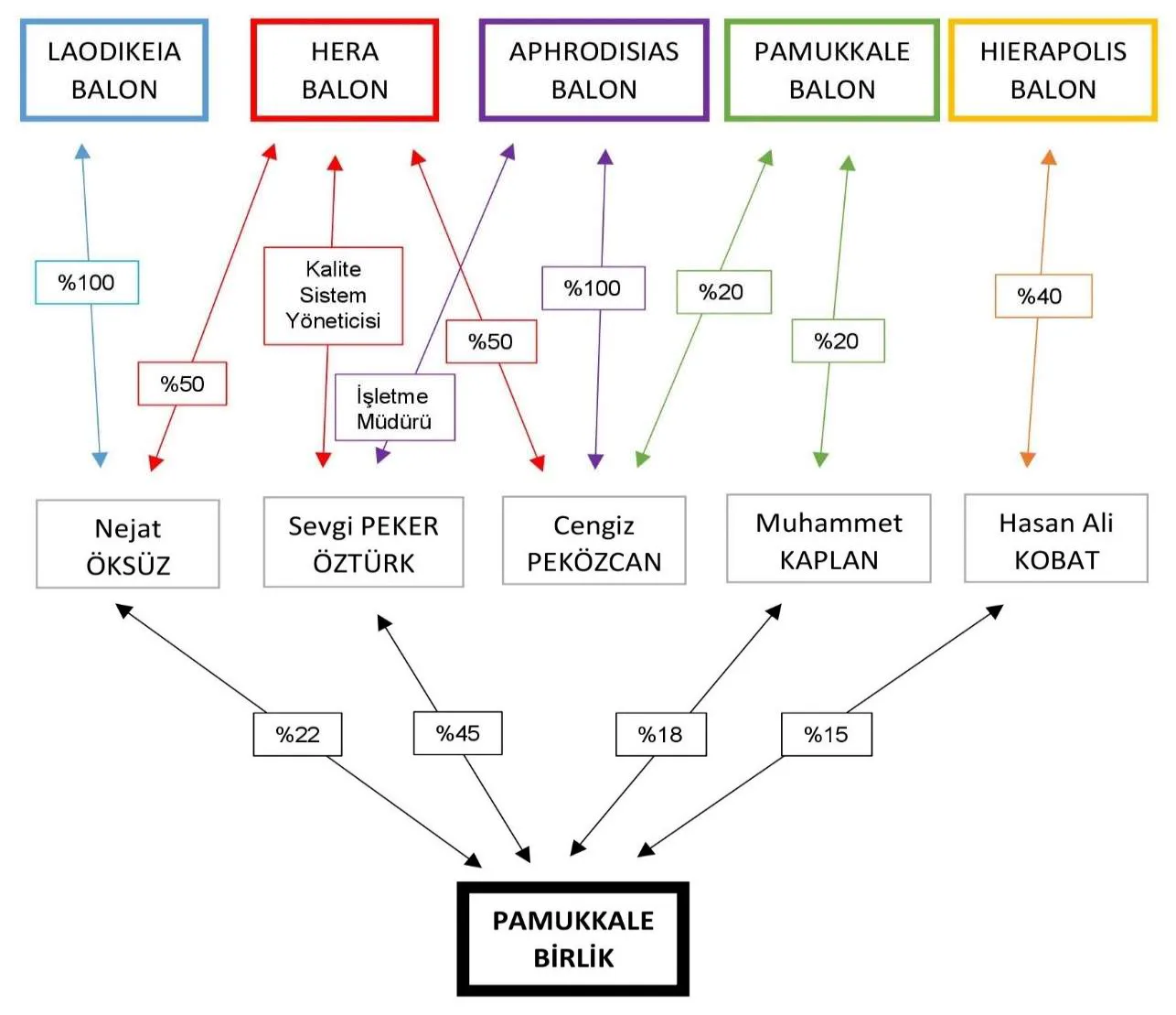 Karardaki grafik
