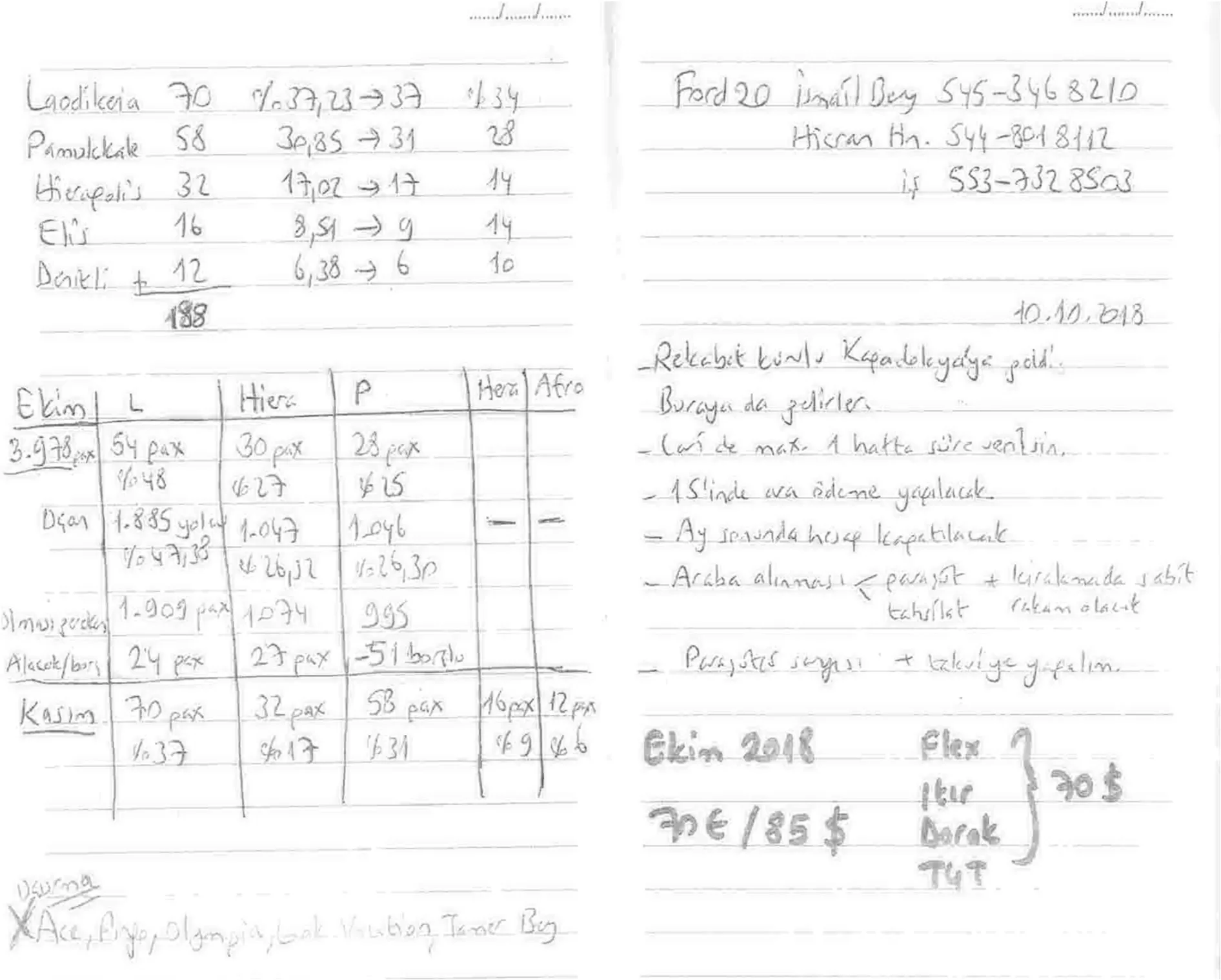 Karardaki grafik