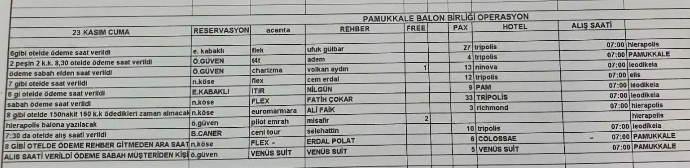 Karardaki grafik