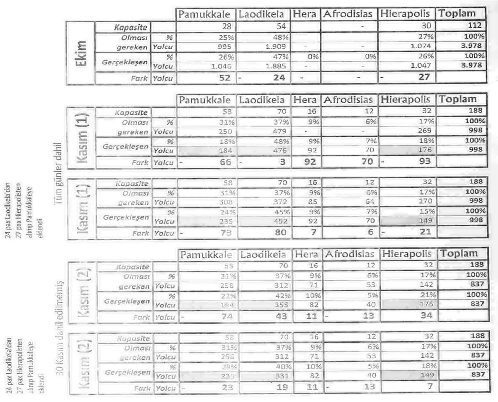 Karardaki grafik