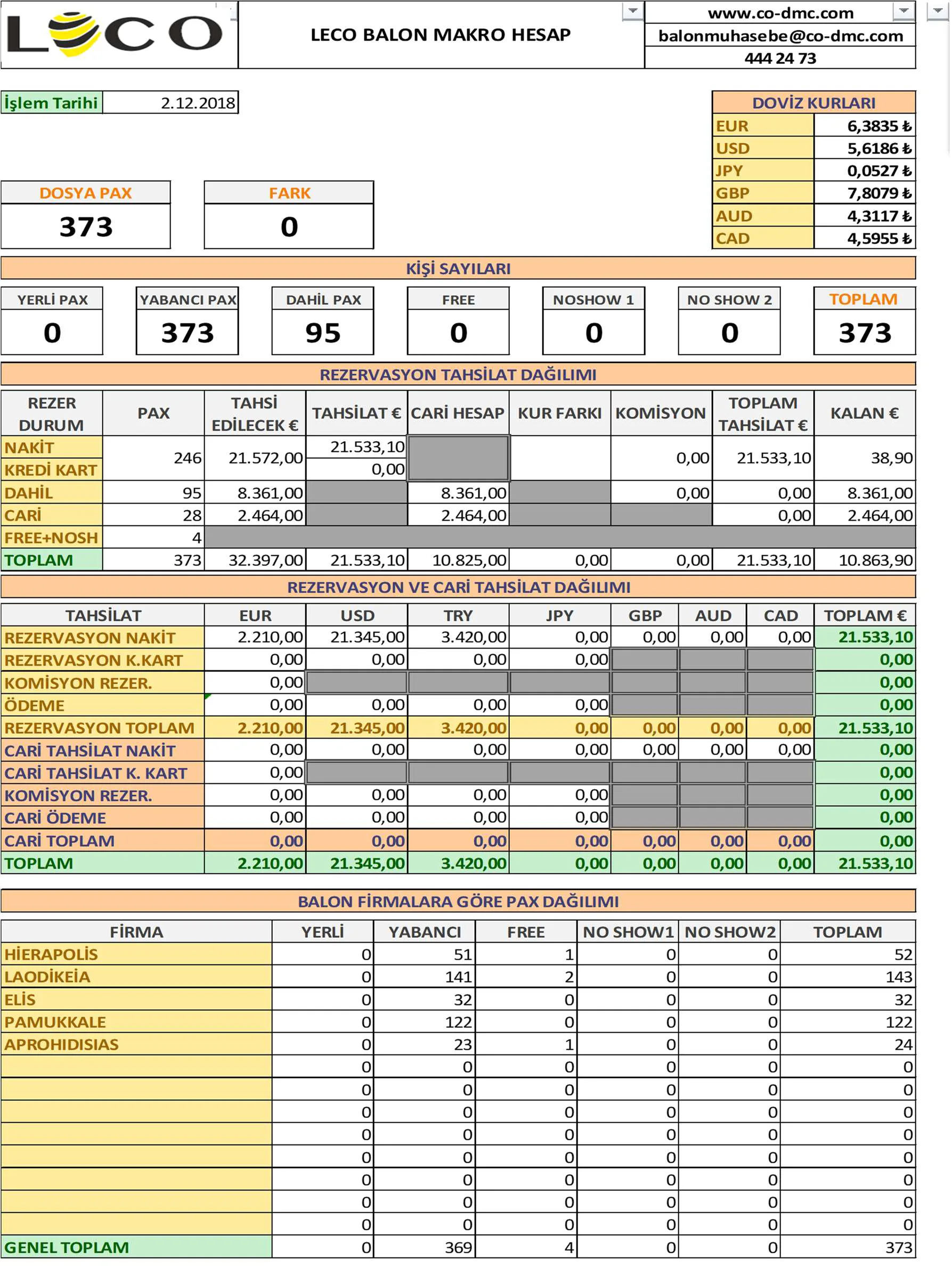 Karardaki grafik