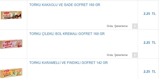Karardaki grafik