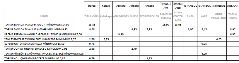 Karardaki grafik