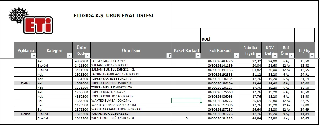 Karardaki grafik