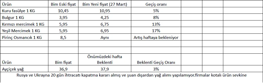 Karardaki grafik