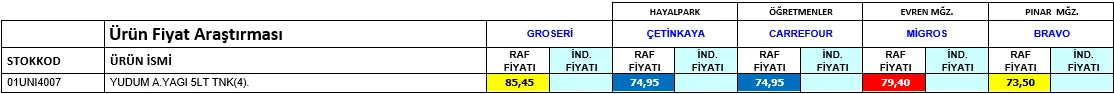 Karardaki grafik