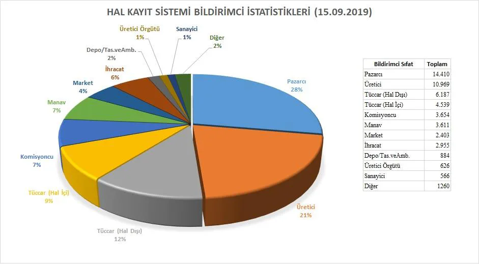Karardaki grafik