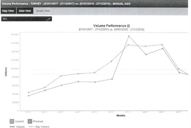 Karardaki grafik