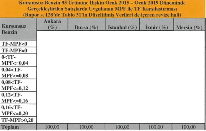 Karardaki grafik