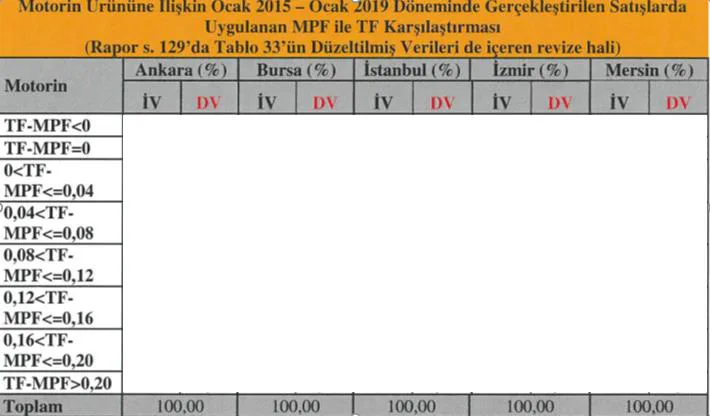 Karardaki grafik