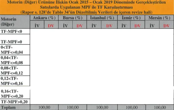 Karardaki grafik