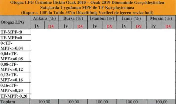 Karardaki grafik