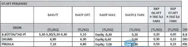 Karardaki grafik
