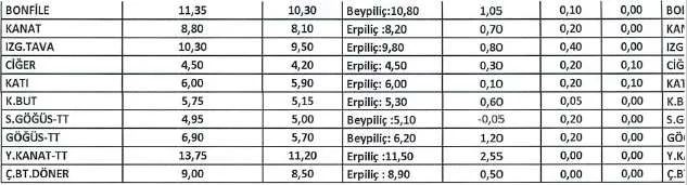 Karardaki grafik