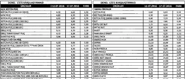 Karardaki grafik