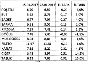 Karardaki grafik