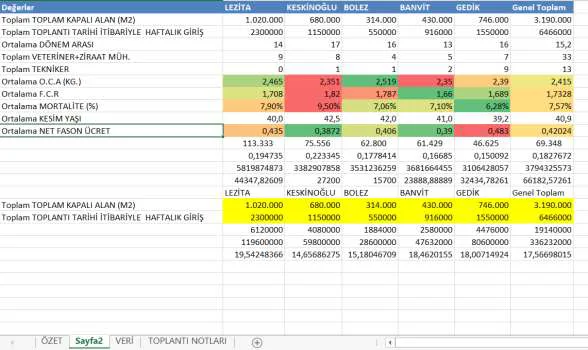 Karardaki grafik
