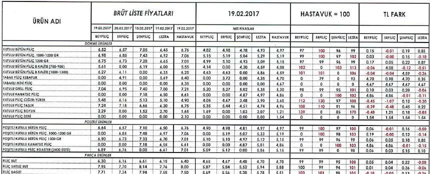 Karardaki grafik