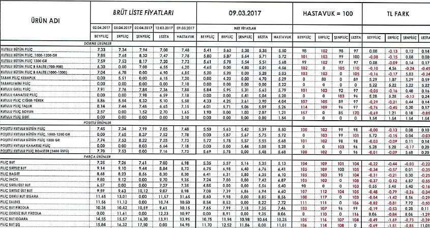 Karardaki grafik