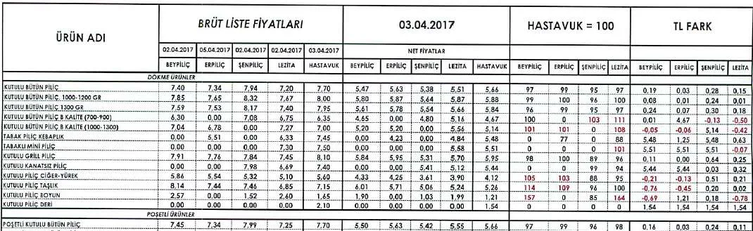 Karardaki grafik