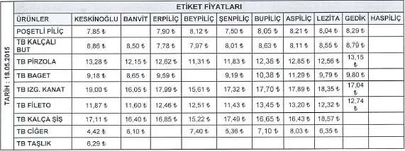 Karardaki grafik