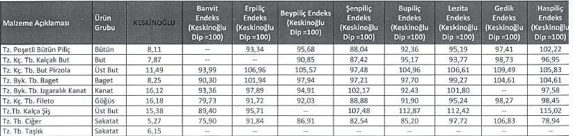 Karardaki grafik