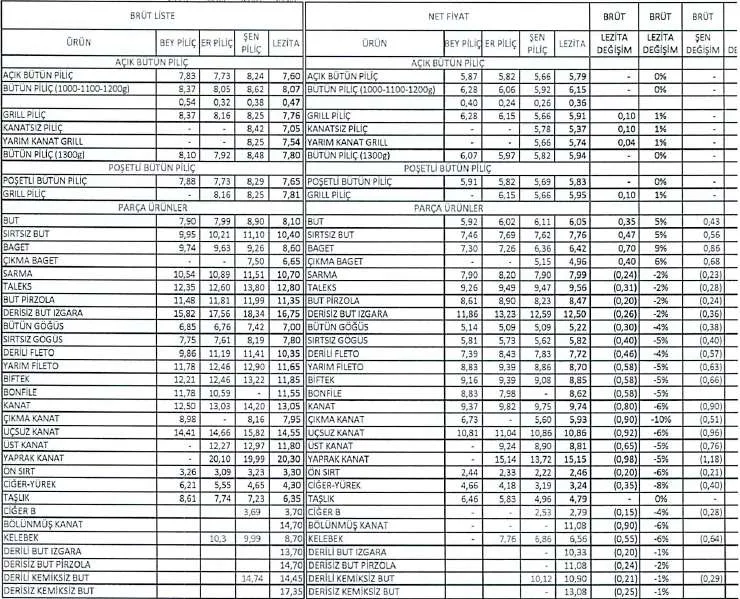Karardaki grafik