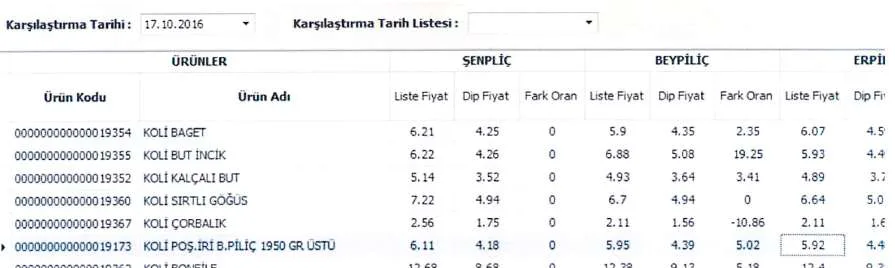 Karardaki grafik