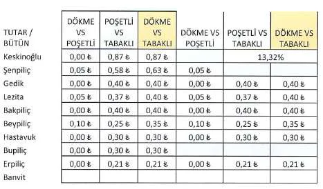 Karardaki grafik