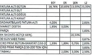 Karardaki grafik