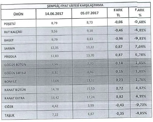 Karardaki grafik