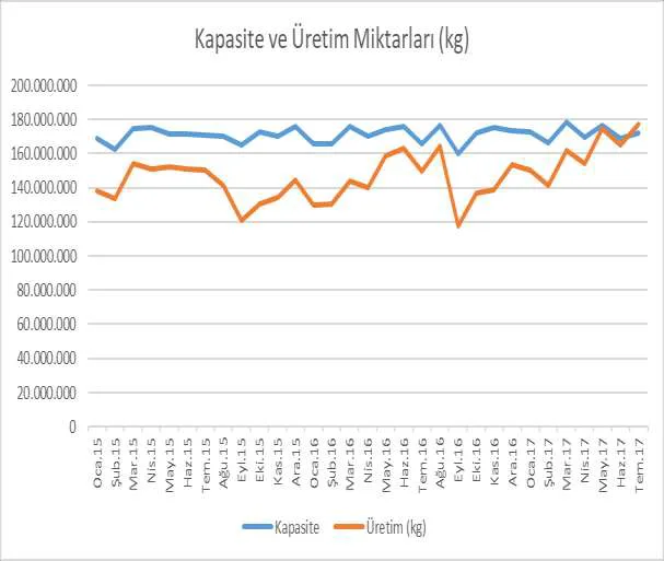 Karardaki grafik