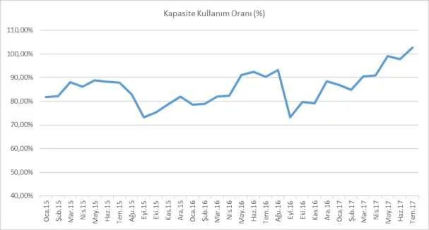 Karardaki grafik