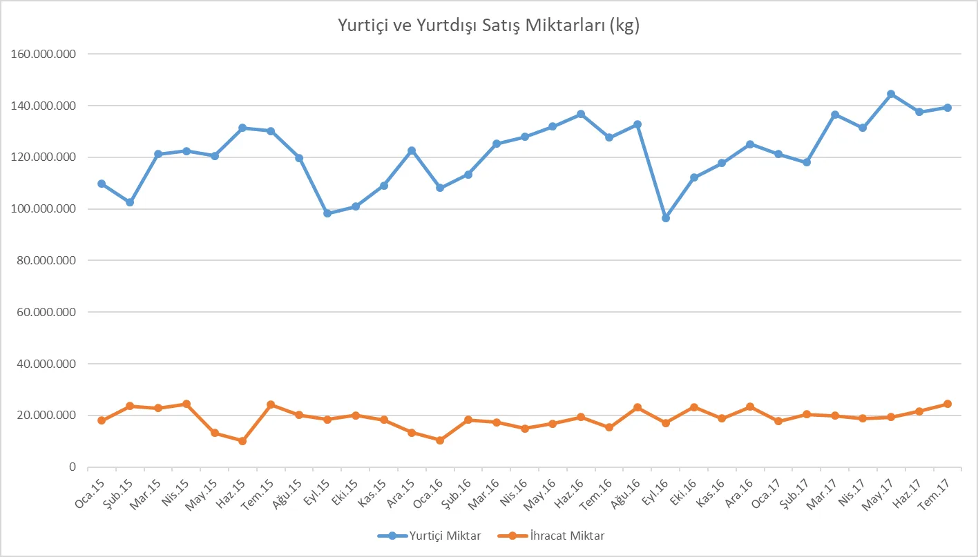 Karardaki grafik