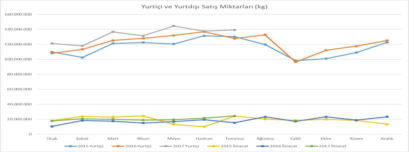 Karardaki grafik