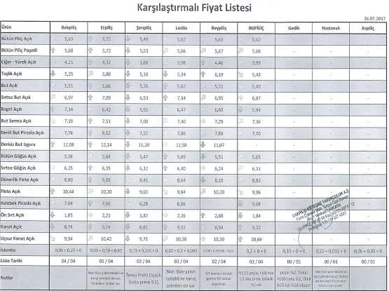 Karardaki grafik