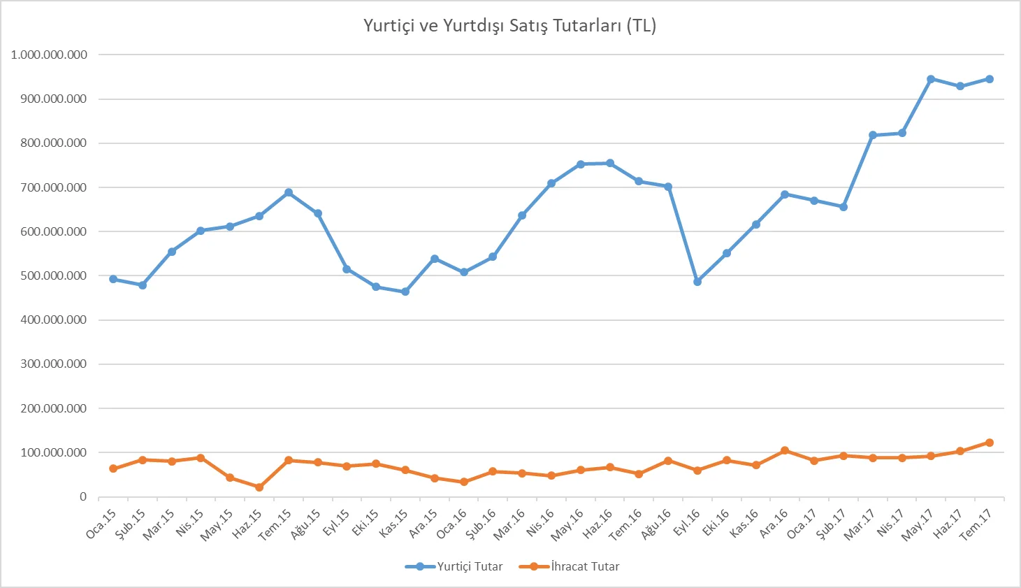 Karardaki grafik