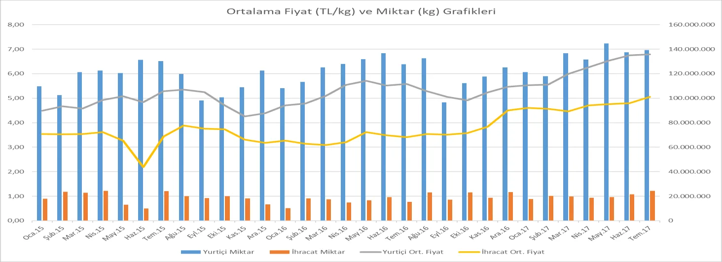 Karardaki grafik