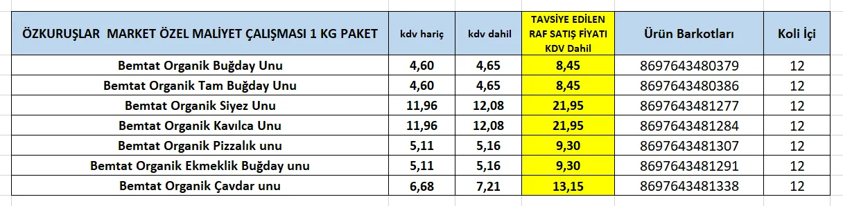 Karardaki grafik