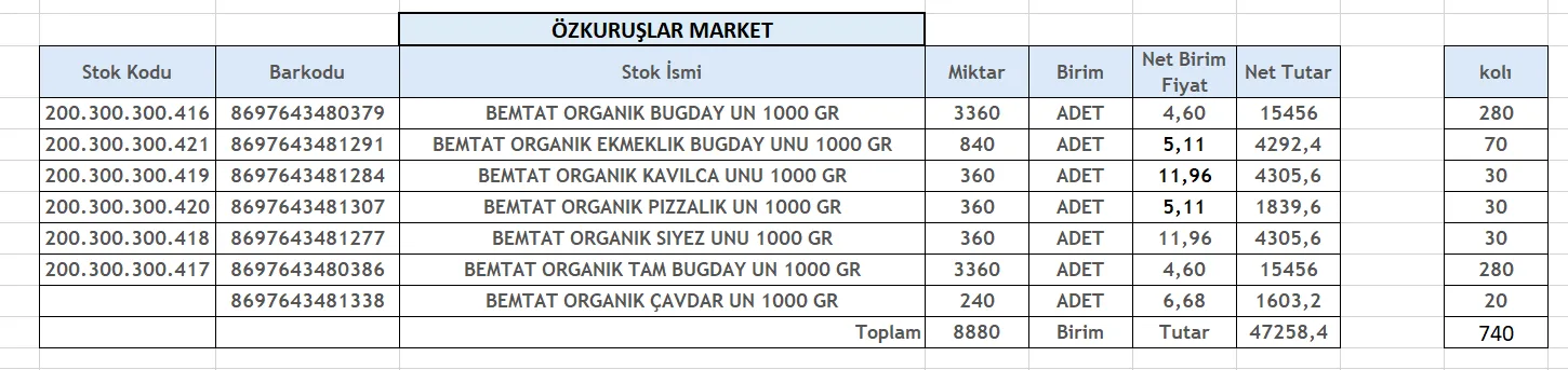 Karardaki grafik
