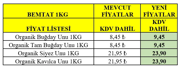Karardaki grafik