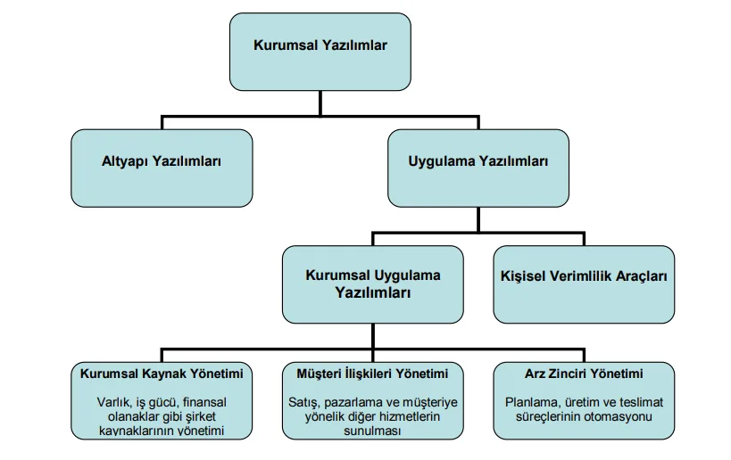Karardaki grafik