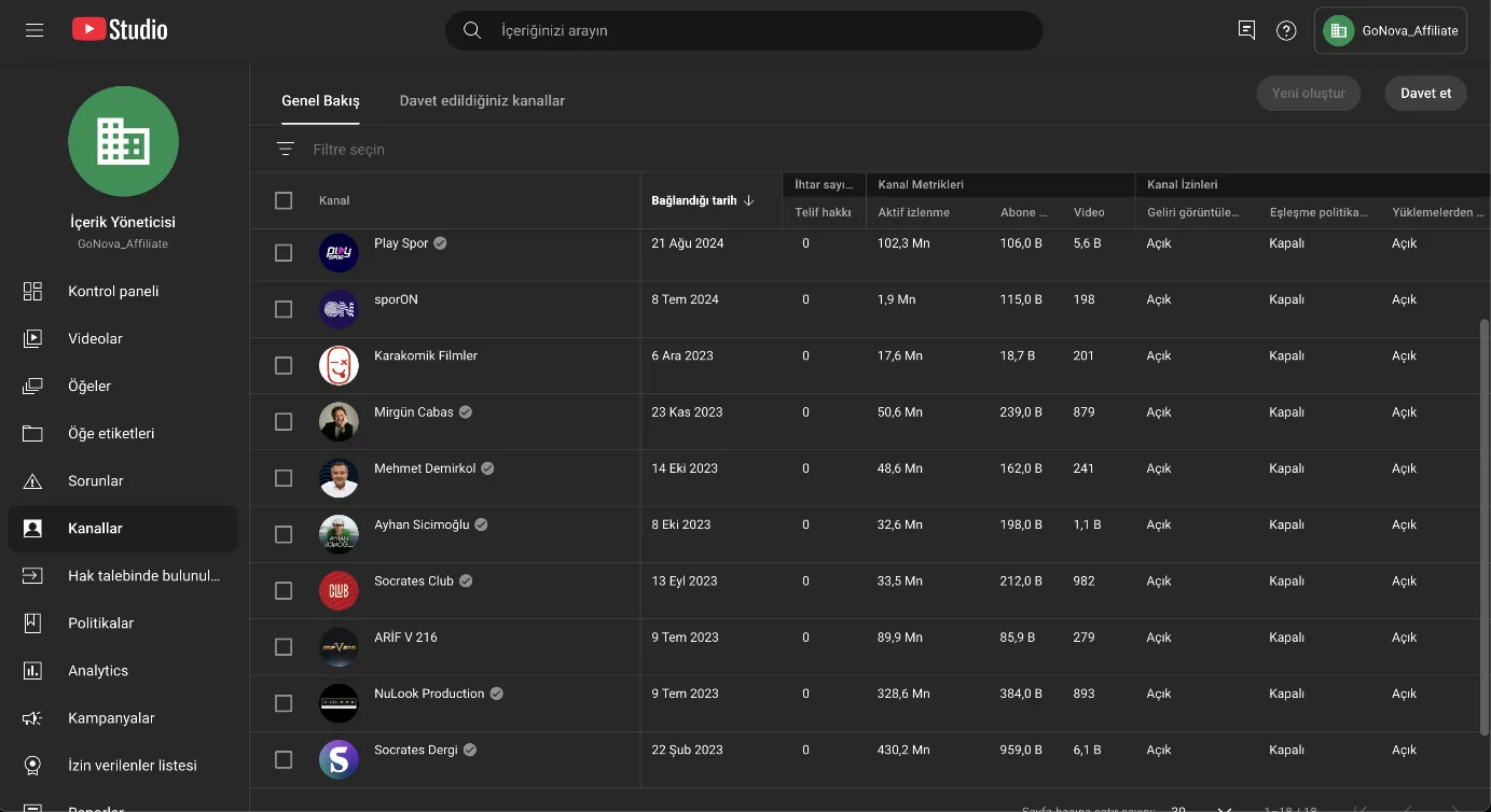 Şekil 1: GONOVA’nın CMS Paneline İlişkin Ekran Görüntüsü