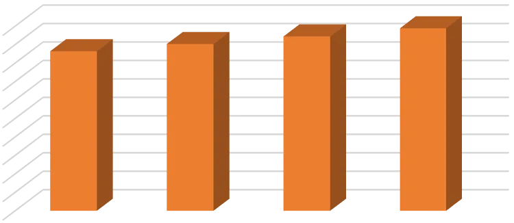 Karardaki grafik
