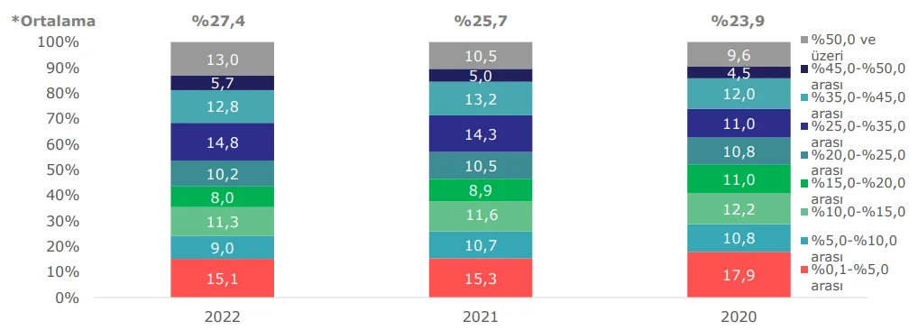 Grafik 16: Kurumsal Emlak Üyelerinin SAHİBİNDEN’e Ödedikleri Yıllık İlan Paket Ücretinin Yıllık Toplam Giderler İçerisindeki Payı